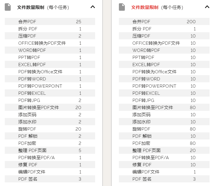 iLovePDF：免费在线转换PDF，支持多种格式-第5张插图