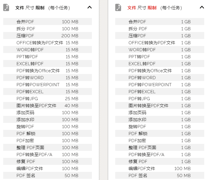 iLovePDF：免费在线转换PDF，支持多种格式-第6张插图