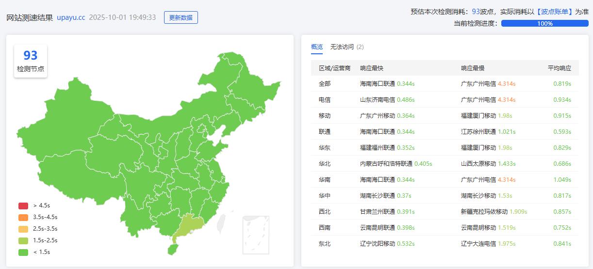 CloudFlare 免费的CDN网站速度优化教程插图4