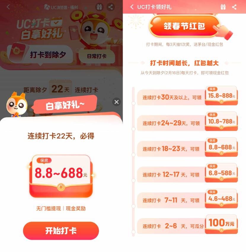 UC浏览器连续打卡必得8.8亓插图